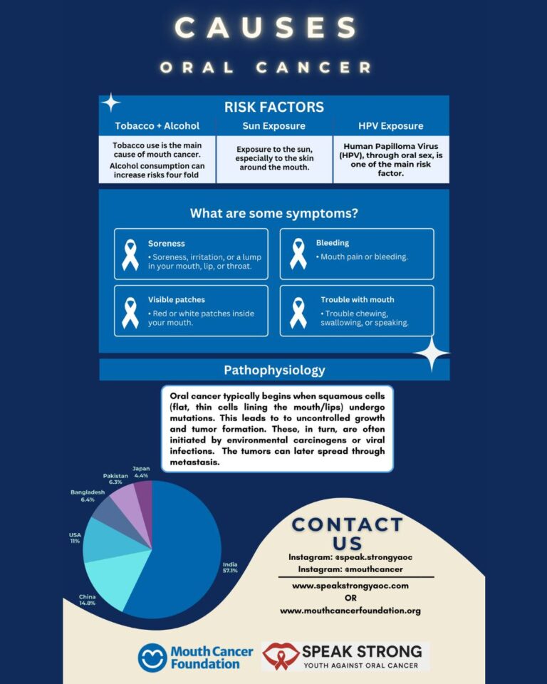 Instagram post from mouthcancer. This post is in position 3.